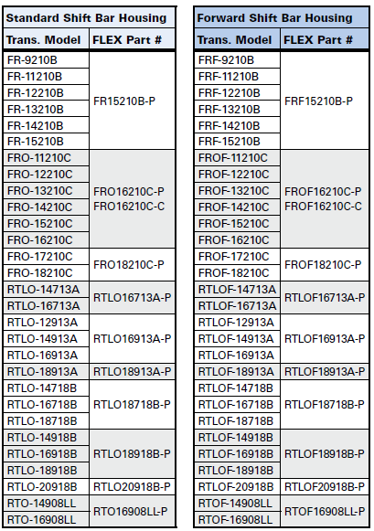 eaton clutch chart - Lcm-ua.org